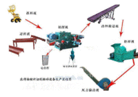 鼓式216削片机|哪里有卖鼓式2