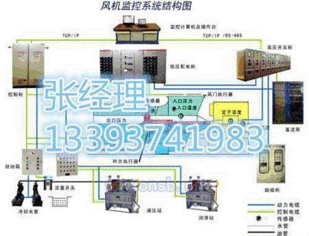 安全监控系统设备出售