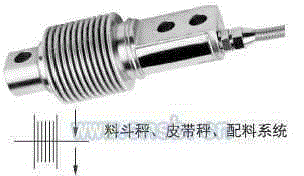 传感设备出售