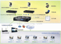 创显录播系统CV-WK1313