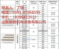 狮内外不锈钢Z9系列串条