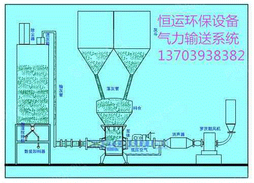 真空泵回收