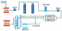 矿泉水设备工艺流程图