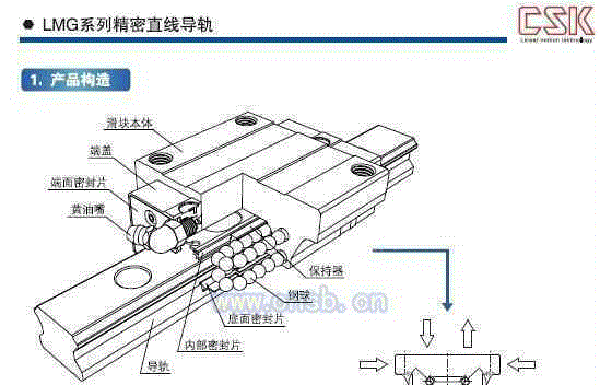 轴承设备出售