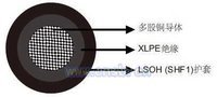 IEC 60092标准MariTox船用阻燃电力&控制缆