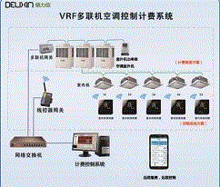 控制系统出售