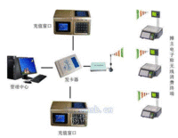 菜市场IC收费系统