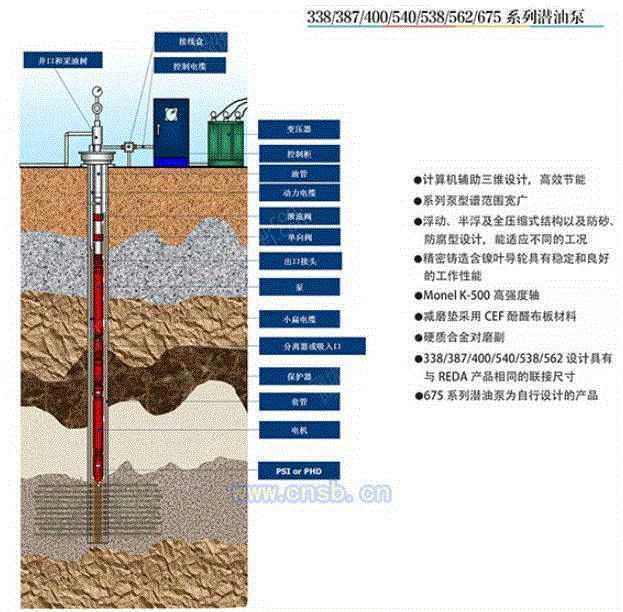 潜水泵出售