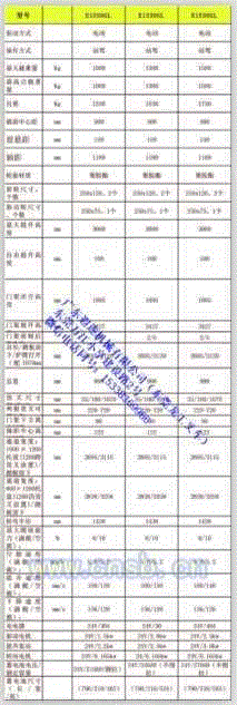 堆高车设备回收