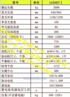 仓储车品牌好 专业的龙工合力中力