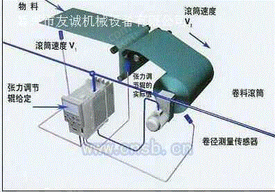 控制系统出售