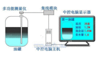 北京焦油液位测量仪