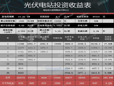 发电机、发电机组设备出售