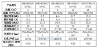 佛山价位合理的高温热泵哪里买_高