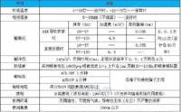 供应深圳地区实用的可编程序控制器