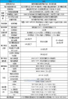 台邦自动化高性价可编程序控制器_