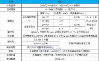 哪里可以买到价位合理的可编程序控