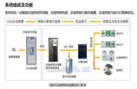 智能疏散指示系统说明 消防疏散指