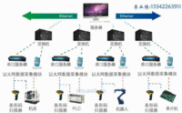 机器人设备数据采集系统MDA