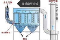 除尘器、布袋除尘器、环保设备