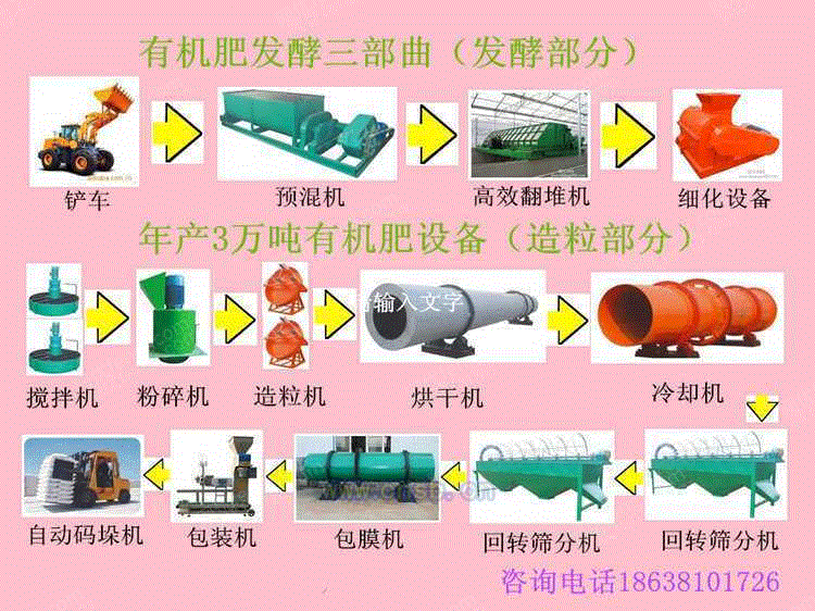 其它生产线设备出售