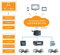 智慧用电安全用电管理系统/DTS