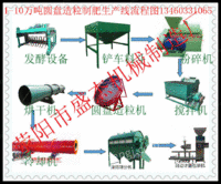 安徽鸡粪有机肥生产线特点