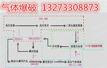 破碎锤设备出售