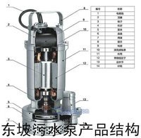 潜水排污泵-生产范围潜水泵轴流泵