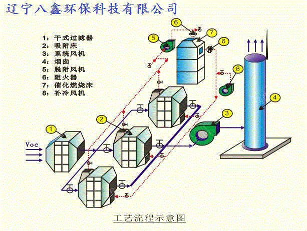 出售