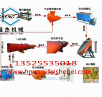  粪 发酵制作有机肥的步骤