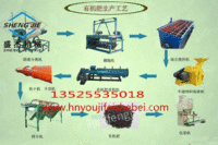 复合肥设备、有机肥设备生产成家