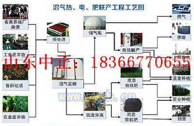 其它机械及配件价格