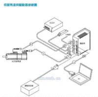 伺服马达与驱动器接线