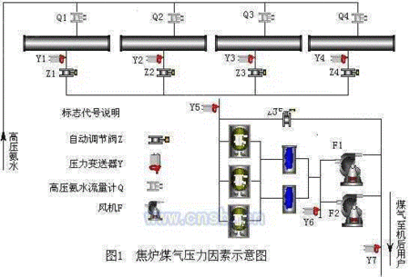 空气净化设备出售