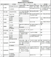 出售智能制造教学平台智能制造实训平台柔性制造实训平台