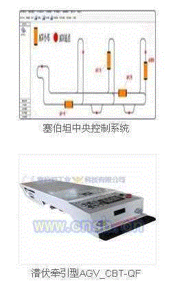 数码相机设备出售