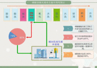 出售NEA废磷酸再生提纯循环系统