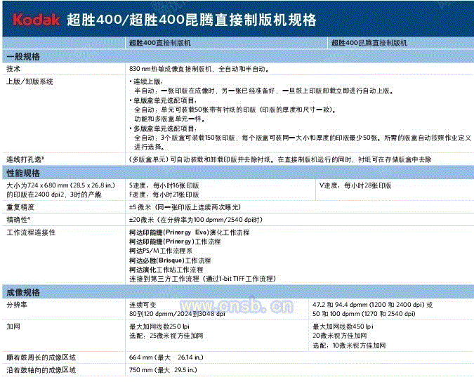 CTP系统设备回收