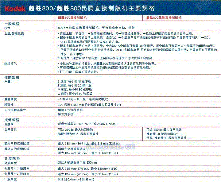 CTP系统设备出售