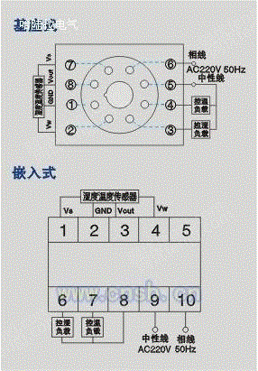 温湿度控制器转让