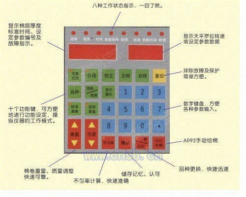 纺织其它设备出售