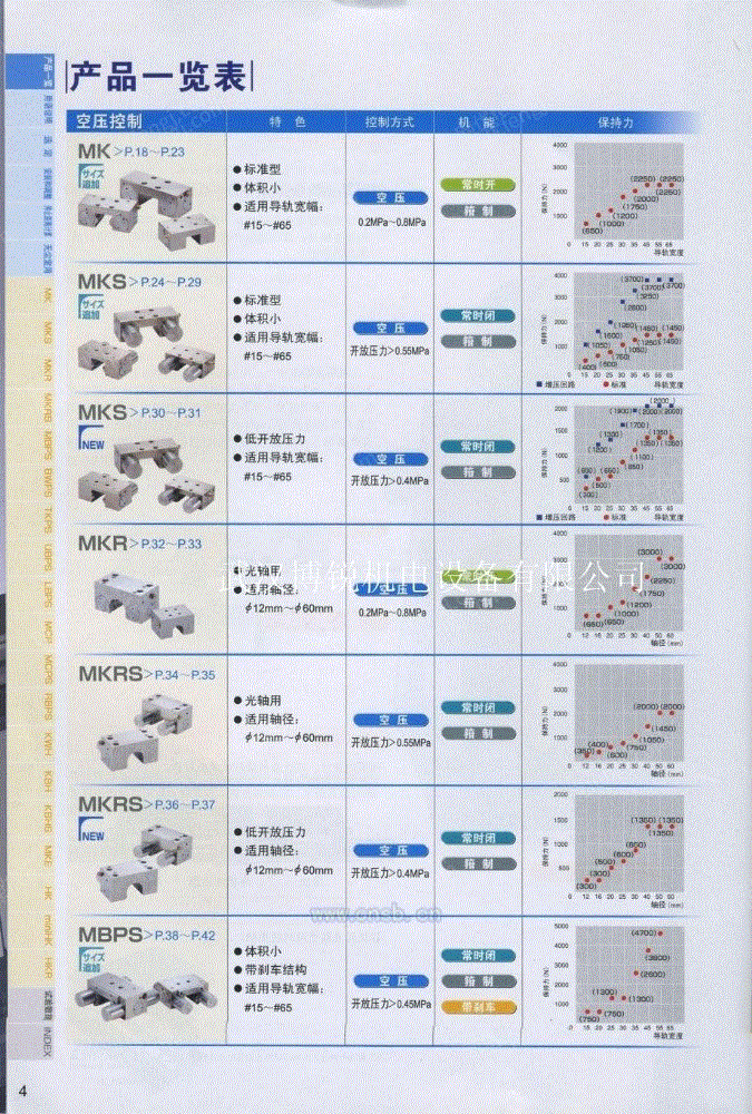 滚动部件设备出售