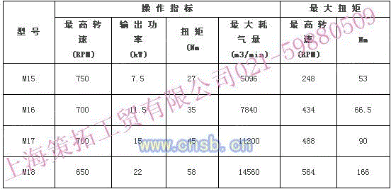 气动马达回收