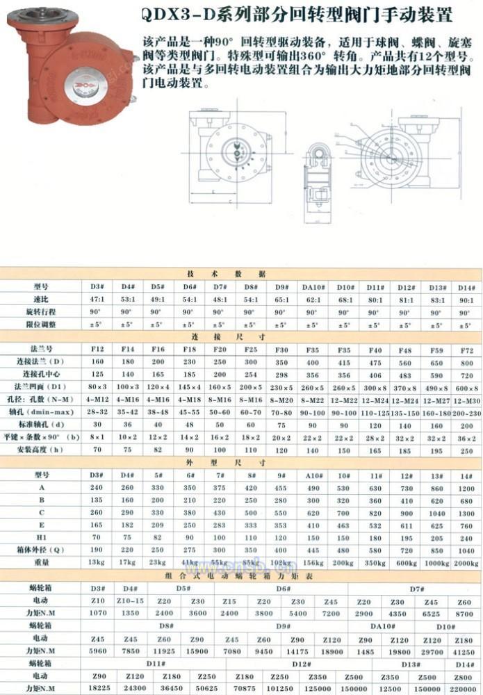 手轮价格