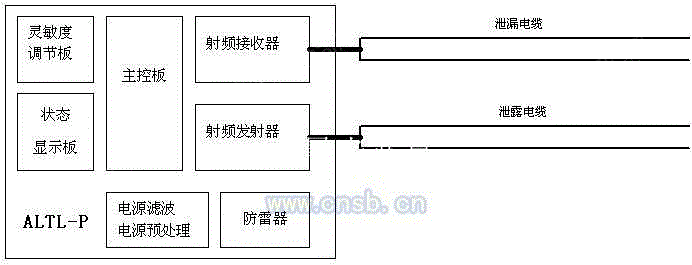 报警装置设备转让