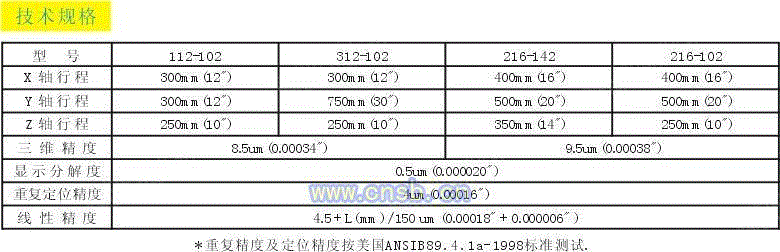 三坐标测量机回收