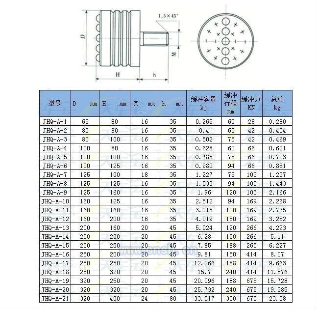 其它起重机械回收