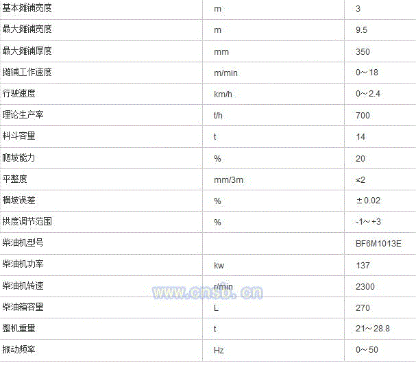 摊铺设备回收