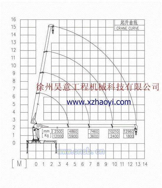 随车起重设备回收